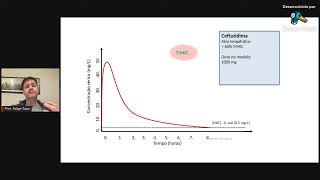 Curso de Antibióticos aula12  Cefalosporinas 3a geração  Ceftazidima [upl. by Itida814]