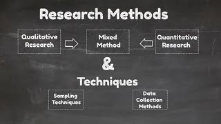 Research Methods and Techniques Video4 [upl. by Thera524]