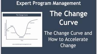 The Change Curve [upl. by Patsis]