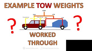 Four towing weight examples  explained [upl. by Mcwilliams322]