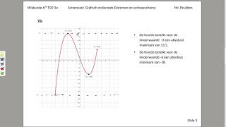Grafisch onderzoek van functies extrema en verloopschema les 2 [upl. by Amitak879]