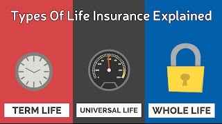 Types Of Life Insurance Explained [upl. by Askari]