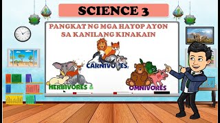 Pangkat ng mga Hayop ayon sa Kanilang Kinakain  SCIENCE 3  QUARTER 2 [upl. by Tessi]