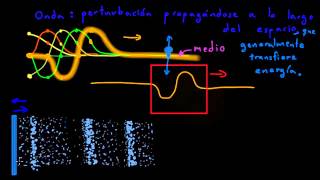 Introducción a las ondas [upl. by Airad401]