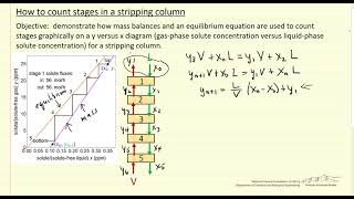 How to Count Stages in a Stripping Column [upl. by Acceb]