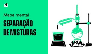 Separação de Misturas Tudo que você precisa saber  Química  Quer Que Desenhe [upl. by Lock501]