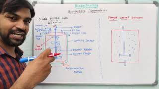 Bioreactors  Biotechnology [upl. by Nivac]