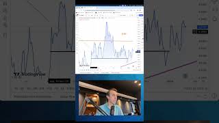 DÓLAR HOJE  Entenda a tendência 19012024 gráfico e recomendação [upl. by Norit]