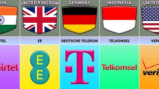 List of SIM Cards From Different Countries [upl. by Nosnevets878]