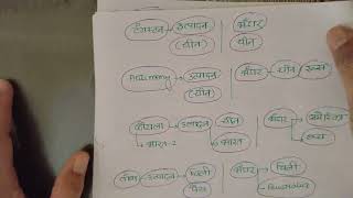 Revision  Value Addition Class  2  RO ARO 2023 RO ARO EXAM DATE  RO ARO ECONOMIC DATA  RO ARO [upl. by Osyth308]