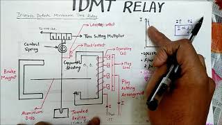 IDMT RELAY  COMPLETE AND EASY EXPLANATION [upl. by Daley]