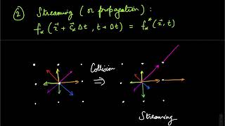 LBM Lecture 8 Lattice Boltzmann equation [upl. by Domph]