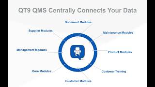 Quality Management Software  QT9 QMS Overview [upl. by Epner]