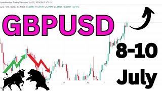 GBP USD Analysis Today  GBPUSD Analysis Today  GBPUSD Today Analysis [upl. by Alamap]