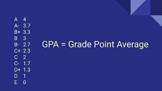 What is a GPA [upl. by Barling776]