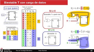 Ejercicio Biestable T con carga de datos síncrona  Circuitos secuenciales [upl. by Pavkovic425]