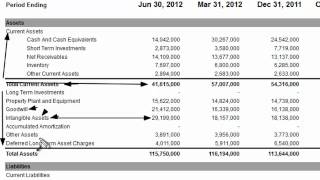 Intangible Assets on the Balance Sheet [upl. by Oneida]