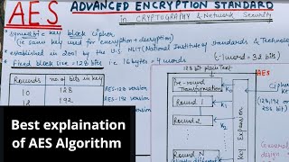 AES Algorithm in Hindi  Advanced Encryption Standard Algorithm in Cryptography amp Network Security [upl. by Esiom]