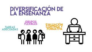 Sugerencias para un aula diversificada [upl. by Anitnuahs]