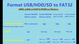 Free Fat32 Format Tool Format NTFS EXFAT RAW to FAT32 on Windows [upl. by Ahen206]