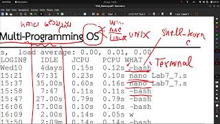 MultiUser Multiprogramming OS [upl. by Heigho]