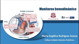 Monitoreo hemodinamico I parte 1 de 2 Curso fisiología UCIP 2020 07 22 [upl. by Aicenod423]