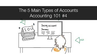 The 5 Main Types of Accounts  Accounting 101 4 [upl. by Dinnie]