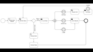 Creating a custom flowchart in ConceptDraw DIAGRAM on Windows [upl. by Engvall]