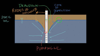 How the IALVS helps patients with Rod Cone Dystrophy [upl. by Berton859]