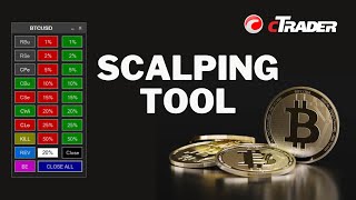 cTrader Smart Scalping Tool [upl. by Ydennek451]