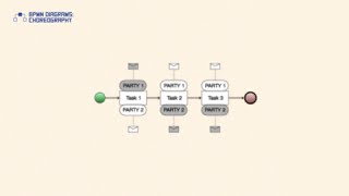 BPMN Diagrams Choreography [upl. by Leunammi874]