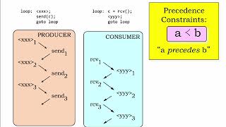 1921 Interprocess Communication [upl. by Mw]