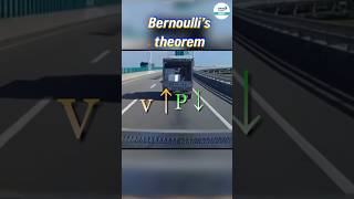 Bernoulli’s Theorem A Fun and Easy Explanation for Students neet2025 shorts short shortvideos [upl. by Edme]