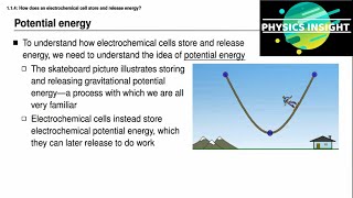 114 How does an electrochemical cell store and release energy [upl. by Bartle]