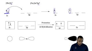 Understanding Hybrid Orbitals [upl. by Ynnal]