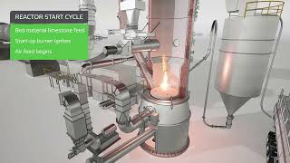 Valmet Gasifier for biomass [upl. by Thorne65]