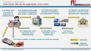 Fluxo de Pagamento [upl. by Petite593]