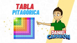 TABLA PITAGORICA Super facil  Para principiantes [upl. by Coralyn118]