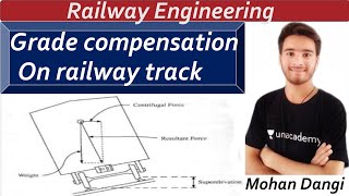 Grade compensation  grade compensation of curve railway engineering  geometric design of track [upl. by Orteip491]