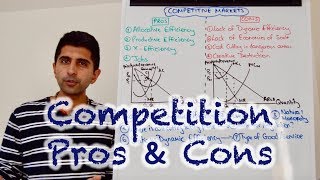 Y2 20 Competitive Markets  Pros Cons and Evaluation Essay Plan [upl. by Marrissa]