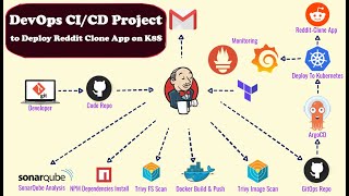 DevOps Real Time Projects  DevOps Jenkins with Docker Integration  Jenkins CI CD Pipeline Tutorial [upl. by Eita]