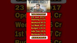 Tubelight Movie Box Office Collection  📽️🎞️📽️ shorts shortsvideo FilmiIndian [upl. by Ahsima681]