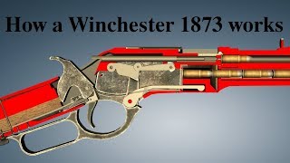 How a Winchester 1873 works [upl. by Anyahs777]