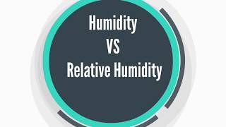 Absolute vs Relative Humidity Explanation [upl. by Ahsocin]