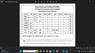 KPSC CTI HK Expected cut off 2024 Karnataka [upl. by Hubert]