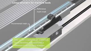 Linear Encoders for Machine Tools  EN [upl. by Theodosia]