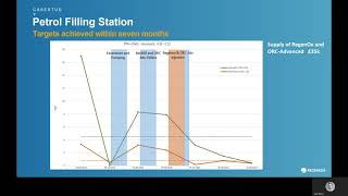 Part 3 Enhanced Natural Attenuation ENA [upl. by Ahoufe]