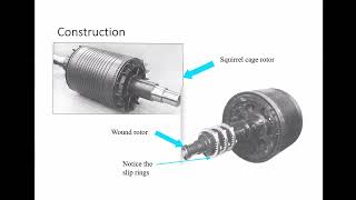 Lec10 Electrical Engineering Induction Machines [upl. by Woodhouse]