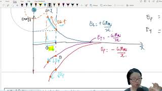 134b Ex1 ON15 P41 Q1 Satellite in Orbit  A2 Gravitational Fields  Cambridge A Level Physics [upl. by Swamy873]