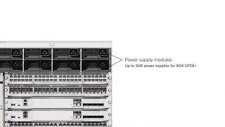 Catalyst 9400 Series [upl. by Yeffej]